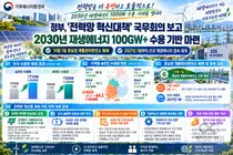 기후에너지환경부, 전력망 혁신대책 발표… 10월 1일 호남권 사업 허용