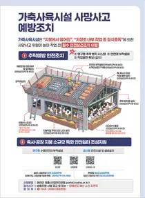 고용노동부, 가을 지붕 공사 '추락주의보'… 안전시설 비용 최대 90% 지원