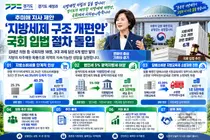 추미애표 '지방세 개편안' 국회 입법 돌입… 14조원 세수 확보 정조준