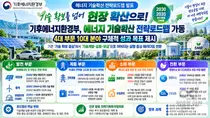 기후에너지환경부, 에너지 기술 '현장 보급'으로 확 바꾼다… 2035년 SMR 상용운전