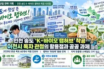 인천 송도 ‘K-바이오 랩허브’ 첫삽… 이천시 독자 관점으로 본 지역 바이오·푸드테크 융합 활용점과 공공 과제