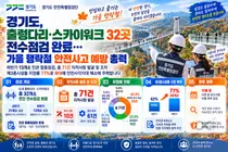 경기도, 출렁다리·스카이워크 32곳 전수점검 마쳤다… 71건 지적사항 조치