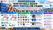 K-자동입국심사, 외국인 이용객 폭증했다… 10개월간 사전등록 141만 명 돌파
