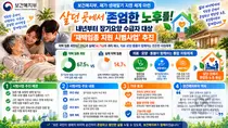 보건복지부, 희망자 67% '재택 임종' 돕는다… 내년 하반기 시범사업