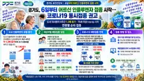 경기도, 독감 환자 4주새 1.3배 급증… 6일부터 어르신 백신 접종