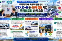 경기도, 수도권 철도망 대수술 나섰다… GTX 등 40개 사업 '100조' 반영 촉구