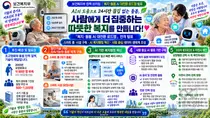 보건복지부, 99만 돌봄 공백 'AI'로 메운다… 24시간 스마트 복지 전면 도입