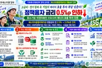 기후에너지환경부, 에너지 투자 대출금리 낮췄다… 연 2.0%로 인하