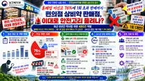 편의점 상비약, 6년간 위반 480건 쏟아졌다… 76%가 '휴폐업 미신고'