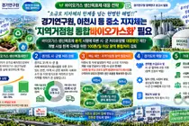 경기연구원, 중소 지자체 '바이오가스' 해법 제시… 일 100톤 광역처리 필수