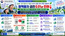 기후에너지환경부, 에너지 투자 대출금리 낮췄다… 연 2.0%로 인하