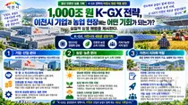 1,000조 원 투입 K-GX 전략, 중앙정부 청사진 넘어 이천시 기업·농업 현장에 어떻게 안착할 것인가?