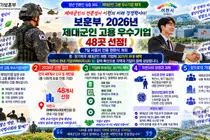 ㈜에이치시티 등 제대군인 고용 우수기업 48곳 선정… 정부 30가지 혜택 부여