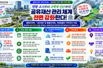 행정안전부, 20조 숨은 재산 찾았다… '공유재산 총조사' 5년마다 의무화