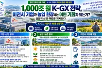 1,000조 원 투입 K-GX 전략, 중앙정부 청사진 넘어 이천시 기업·농업 현장에 어떻게 안착할 것인가?