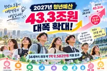 [연속기획] 정부, 2027 '청년예산' 43.3조원으로 대폭 확대. 34세까지 최대 1.9억 혜택