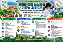 '안전한 이천 농산물 우리가 책임진다'… 이천시농업기술센터, 과학영농팀 기간제근로자 공개 채용