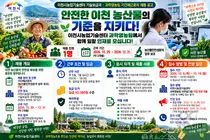 '안전한 이천 농산물 우리가 책임진다'… 이천시농업기술센터, 과학영농팀 기간제근로자 공개 채용