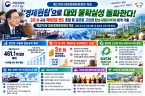 '경제원팀'으로 대외 불확실성 돌파한다… 정부, 제274차 대외경제장관회의 개최… 글로벌 고신뢰 탄소시장(GVCM) 및 3조 원 규모 해외수주 지원 전략 본격 가동