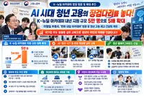 'AI 시대 청년 고용의 징검다리를 놓다'… 정부, 'K-뉴딜 아카데미' 내년 지원 규모 5만 명으로 5배 확대 추진