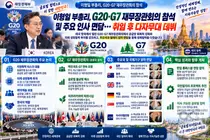 이형일 부총리, G20·G7 재무장관회의 참석 및 주요 인사 면담… 취임 후 다자무대 데뷔
