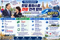 이형일 부총리, 가타야마 재무장관 면담에서 한일 통화스왑 연장 합의