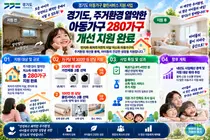 경기도, 주거환경 열악한 아동가구 280가구 개선 지원 완료