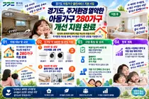 경기도, 주거환경 열악한 아동가구 280가구 개선 지원 완료