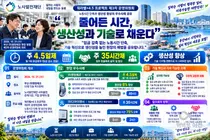 [노사발전재단] 줄어든 시간, 생산성과 기술로 채운다… 워라밸+4.5 프로젝트