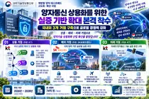 양자통신 상용화를 위한 실증 기반 확대 본격 착수… 과기정통부, 3개 거점(상용·해외·미래) 구축 추진