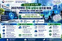 정보보호 공시 의무, 2027년부터 전체 상장사 등으로 확대… 「정보보호산업법 시행령」 개정안 국무회의 의결