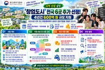 지역 강점 살린 ‘창업도시’ 전국 6곳 추가 선정… 중기부, 4년간 600억 원 규모 지원