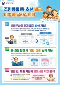 주민등록 등·초본 발급, 이렇게 달라집니다… 10월 29일부터 ‘세대주와의 관계’ 표기 방식 개선 및 ‘일반·상세’ 선택 도입