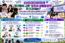 청년들이 고른 ‘모두의 성평등정책’ 우선과제는?… 성평등가족부, 제2차 청년세대 성별균형 공개형 공론장 개최