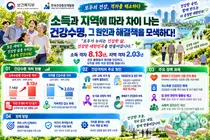 소득과 지역에 따라 차이 나는 ‘건강수명’… 보건복지부·한국건강증진개발원, 건강격차 진단 및 형평성 제고 방안 모색