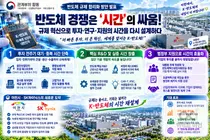반도체 경쟁은 ‘시간’의 싸움… 정부, ‘반도체 규제 합리화 방안’ 발표로 투자·연구·지원 시간 재설계