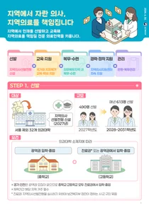10년 복무에 학비 전액 지원… '지역의사제' 이천시 의료 살린다