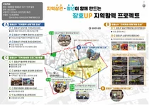 최대 1,100만원 지원…이천시, 장호원 팝업스토어 창업자 찾는다