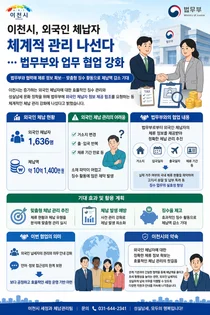 이천시, 외국인 체납자 체계적 관리 나선다… 법무부와 업무 협업 강화