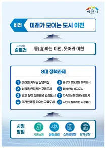 민선 9기 이천시, 시정 비전 '미래가 모이는 도시 이천' 확정
