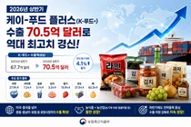 2026년 상반기 K-푸드+ 수출 70.5억 달러 달성… 역대 최고치 경신