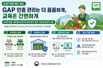 농산물우수관리(GAP) 인증 기준 개정…사후관리 강화 및 온라인 교육 도입