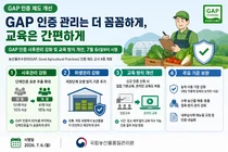농산물우수관리(GAP) 인증 기준 개정…사후관리 강화 및 온라인 교육 도입
