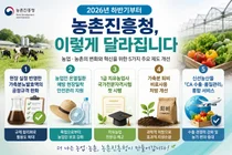 농촌진흥청, 2026년 하반기부터 달라지는 주요 농업 정책 발표