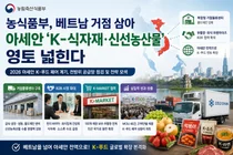 농식품부, 베트남 거점 삼아 아세안 'K-식자재·신선농산물' 영토 넓힌다