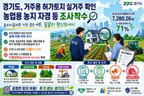 경기도, 토지거래허가구역 사후이용실태 전수조사 착수