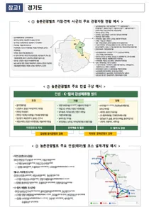 농식품부, 광역 단위 '농촌관광벨트 시범모델' 전격 개발…경기도 'K-컬처 감성체류형 벨트' 구축