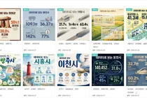 경기도일자리재단, 31개 시군 일자리 동향 담은 '데이터로 보는 시군' 발간