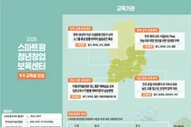미래 스마트농업 이끌 청년 교육생 208명 최종 선발