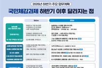 농림축산식품부, 하반기 '국민 삶 바꾸는 농정' 6대 역점과제 추진